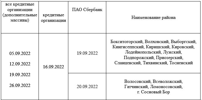 Пособие сентябрь. Выплаты пенсионерам в сентябре 2022. Пенсия сентябрь 2022 график. График пособий на сентябрь 2022. Пособия в конце декабря 2022 по ПФР.